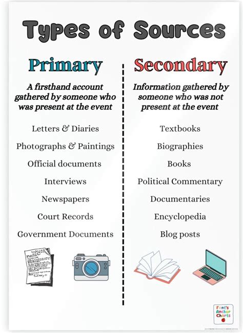 14 best Primary vs secondary sources images on Pinterest | Classroom